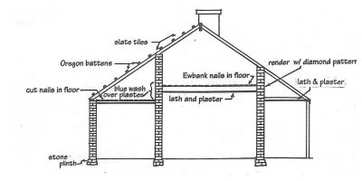 1850s Culla Hill Main House - cross view drawing Dr Roger Luebbers
Dr Roger Leubbers' 1997 study of Culla Hill confirms family stories of there being two upstairs spaces which, by their remnant samples of paint and wallpaper, would have been used as bedrooms. These can be seen in the cross section drawing.
